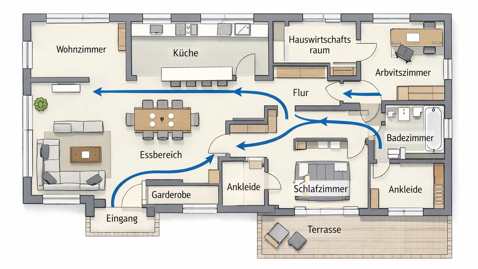 Ein Wohnungsgrundriss mit klaren Laufwegen, logisch angeordneten Funktionszonen und ausreichend Bewegungsfläche ohne Engstellen.